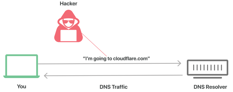 OpenDoH DNS over HTTPS Illustration